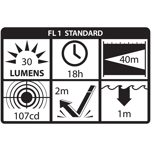 Nightstick Intrinsically Safe Permissible Penlight Specs